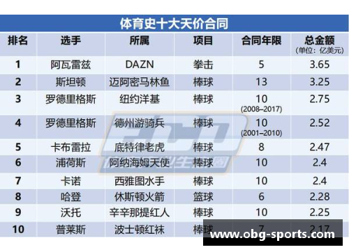 NBA球员平均工资：现状、趋势与影响