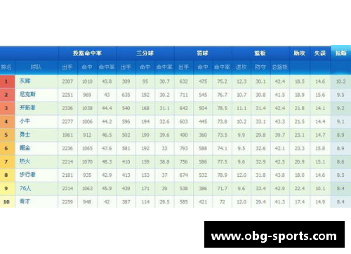 NBA球队进攻排名分析与比较