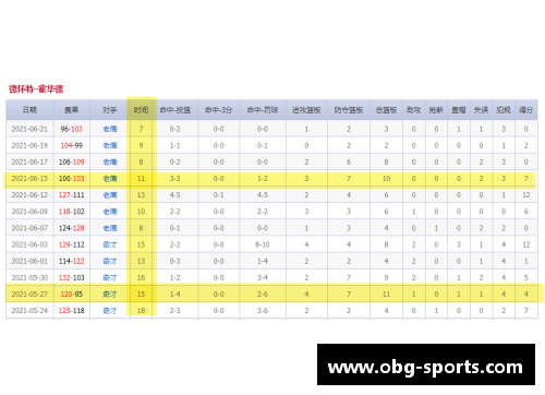 NBA球员效率值计算方法及其重要性